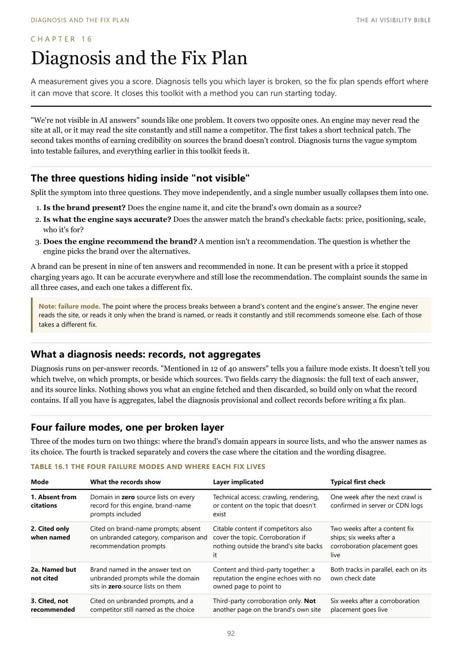Page 92 of The AI Visibility Bible: Diagnosis and the Fix Plan, Chapter 16