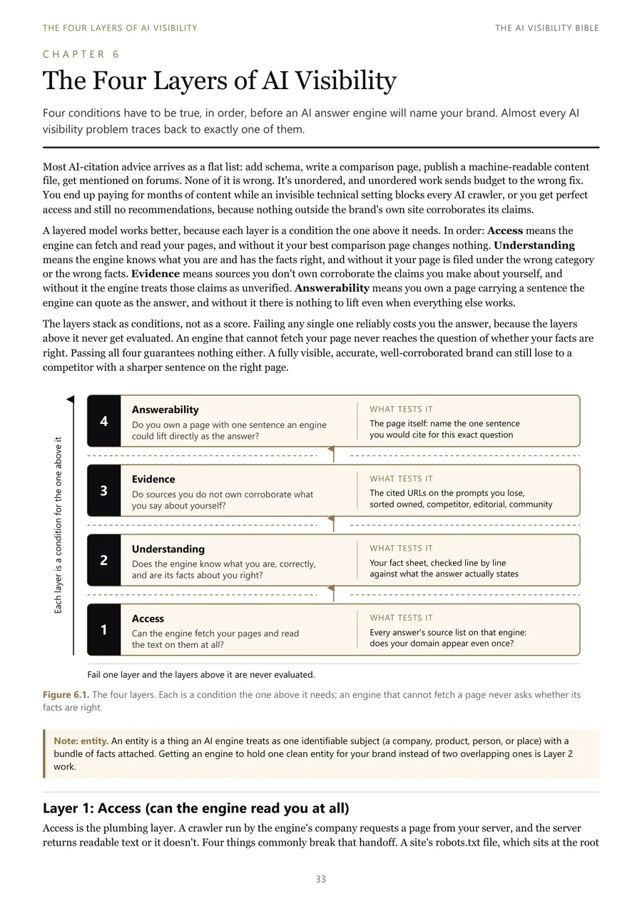 Page 33 of The AI Visibility Bible: The Four Layers of AI Visibility, Chapter 6