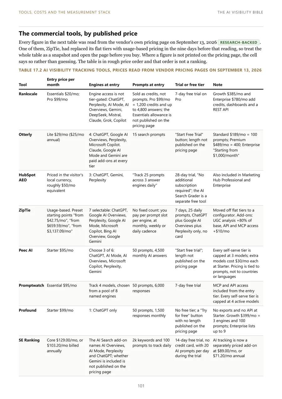 Page 101 of The AI Visibility Bible: Tool prices, read from the vendors' pages, Chapter 17